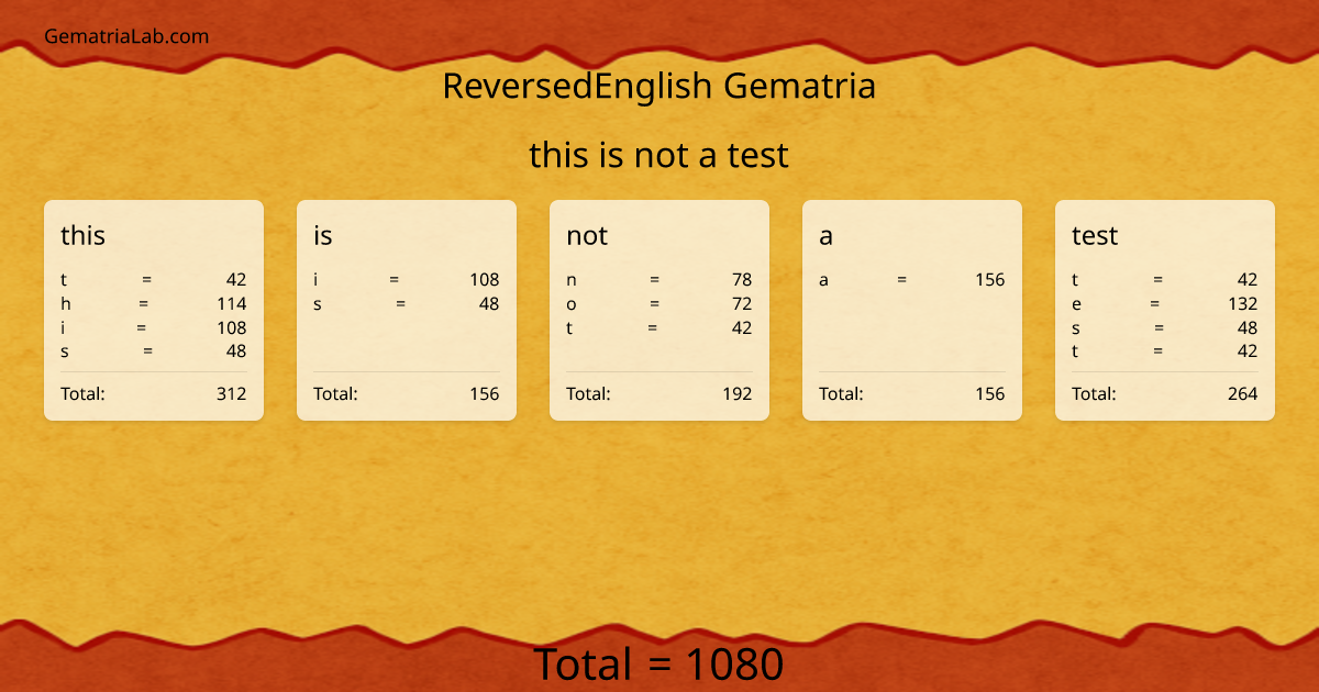 this is not a test in reversedEnglish Gematria